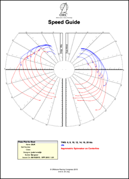Download: JK28-Polardiagramm © ORC 2015 JK28-Polardiagramm © ORC 2015